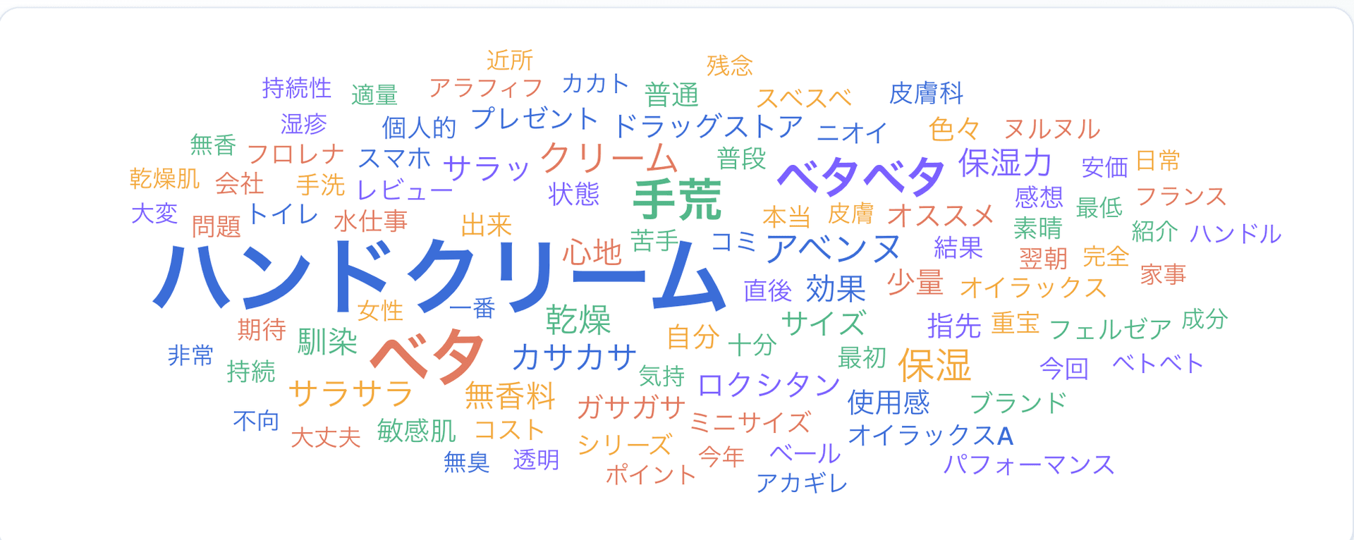 ワードクラウド